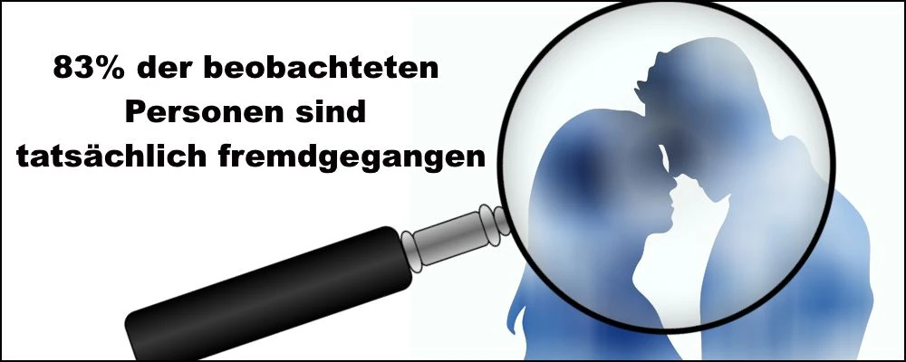 Detektive bringen Gewissheit bei Untreue - 83% der beobachteten Personen sind wirklich fremdgegangen