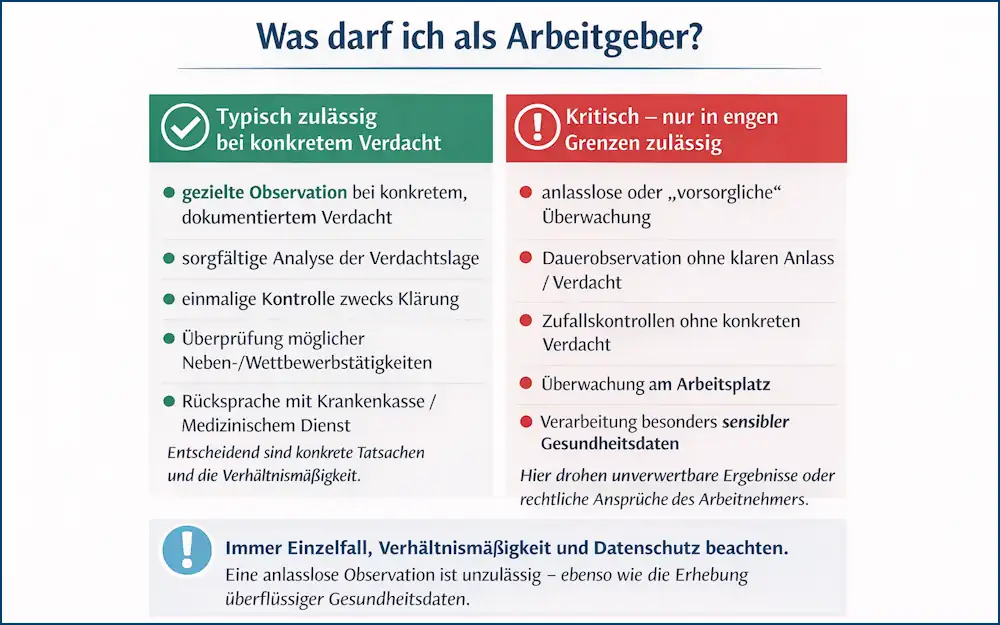 Was darf ein Arbeitgeber bei Lohnfortzahlungsbetrug unternehmen?
